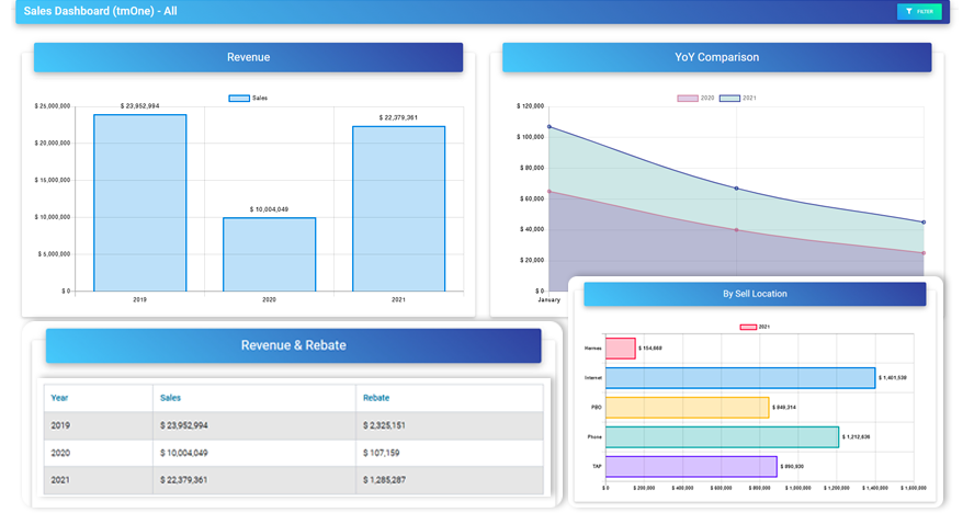 VenueArc Nexus/Ticketmaster Integration